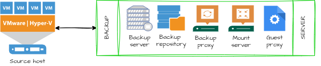 veeam Simple Deployment